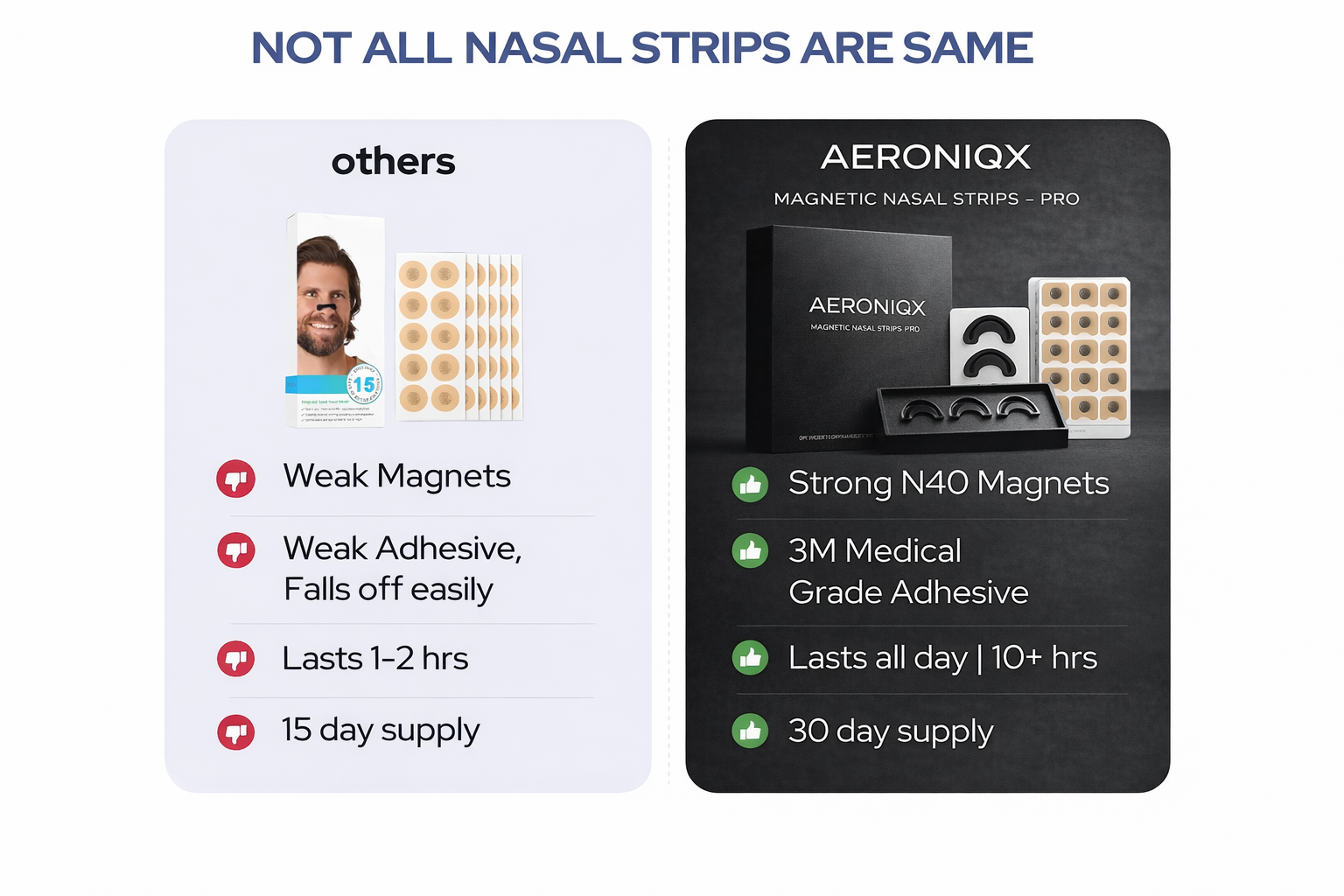 AERONIQX Magnetic Nasal Strips – Pro